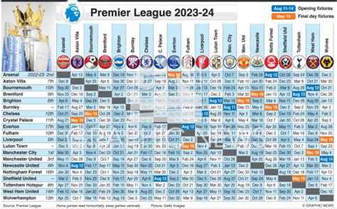 pl fix|Premier League Football News, Fixtures, Scores